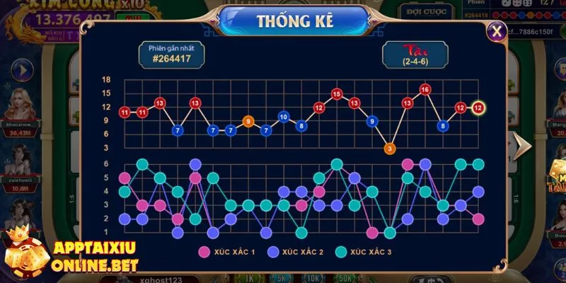 Quan sát lịch sự tại bảng thống kê của game tài xỉu